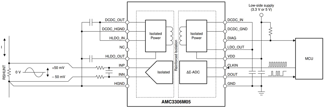 Schéma du circuit d'application - Texas Instruments Modulateur Delta-Sigma AMC3306M05/AMC3306M05-Q1