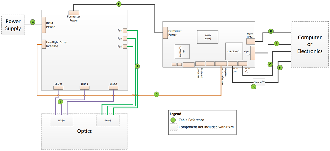 Plan mécanique - Texas Instruments Module d'évaluation électronique DLP5531Q1EVM