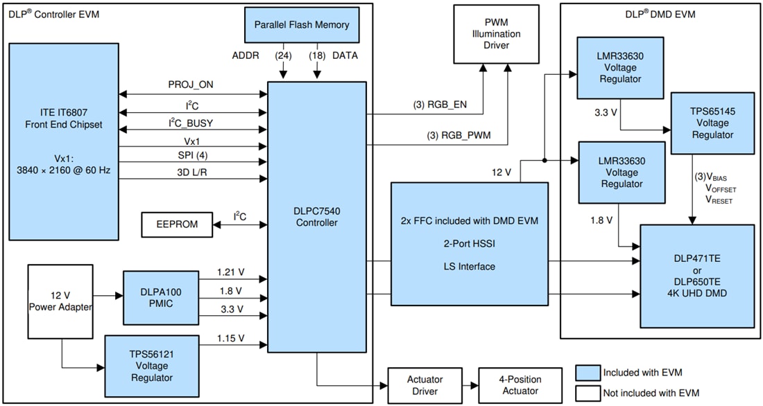 Schéma de principe - Texas Instruments Module d'évaluation (EVM) DLP650TEEVM