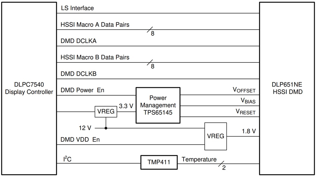 Schéma du circuit d'application - Texas Instruments DMD DLP651NE DLP® 1080p HSSI
