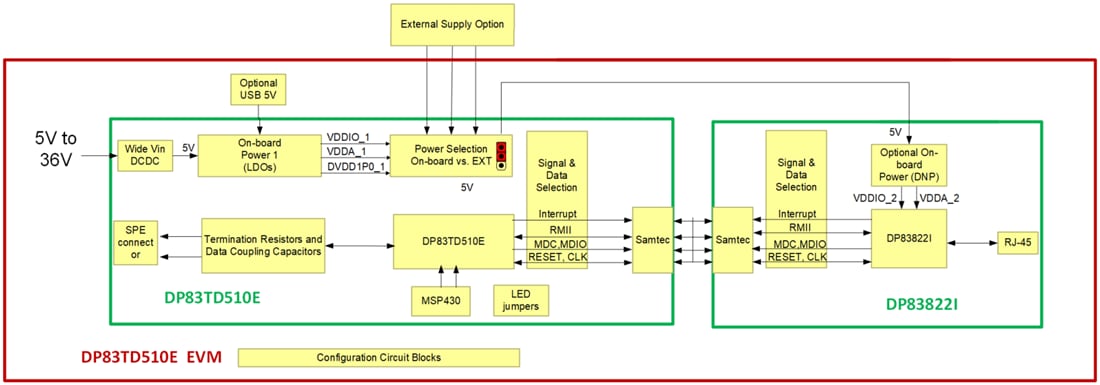 Schéma de principe - Texas Instruments Module d'évaluation PHY Ethernet DP83TD510E-EVM