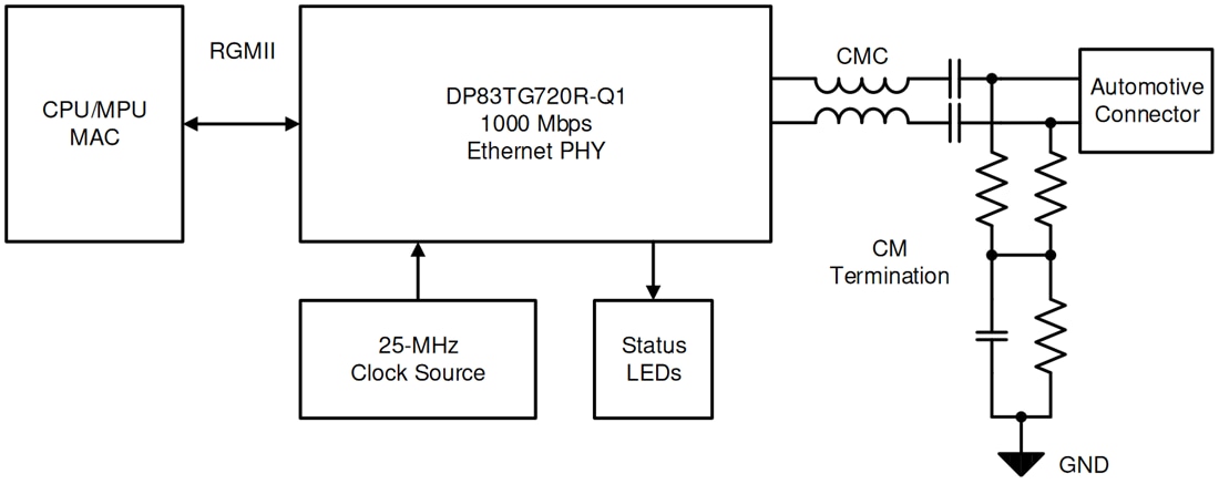 Schéma - Texas Instruments PHY Ethernet automobile DP83TG720R-Q1