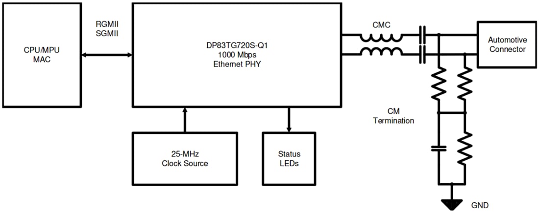 Schéma - Texas Instruments PHY Ethernet automobile DP83TG720S-Q1