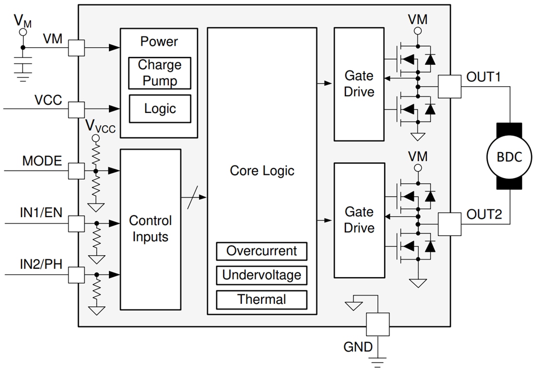 Schéma de principe - Texas Instruments Pilote de moteur à pont en H DRV8210