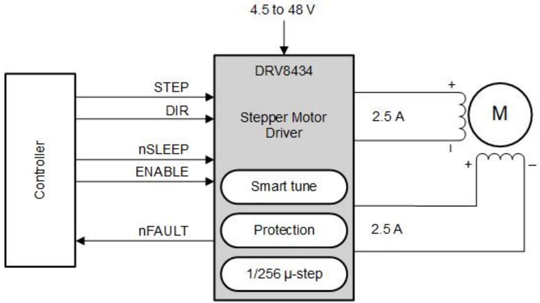 Schéma - Texas Instruments Pilotes de moteurs pas-à-pas DRV8434