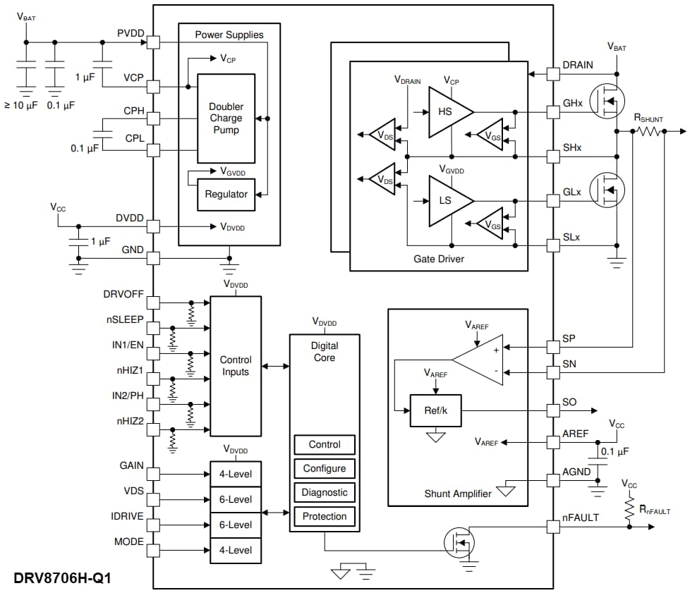 Schéma de principe - Texas Instruments Pilote de grille intelligent à pont en H DRV8706-Q1