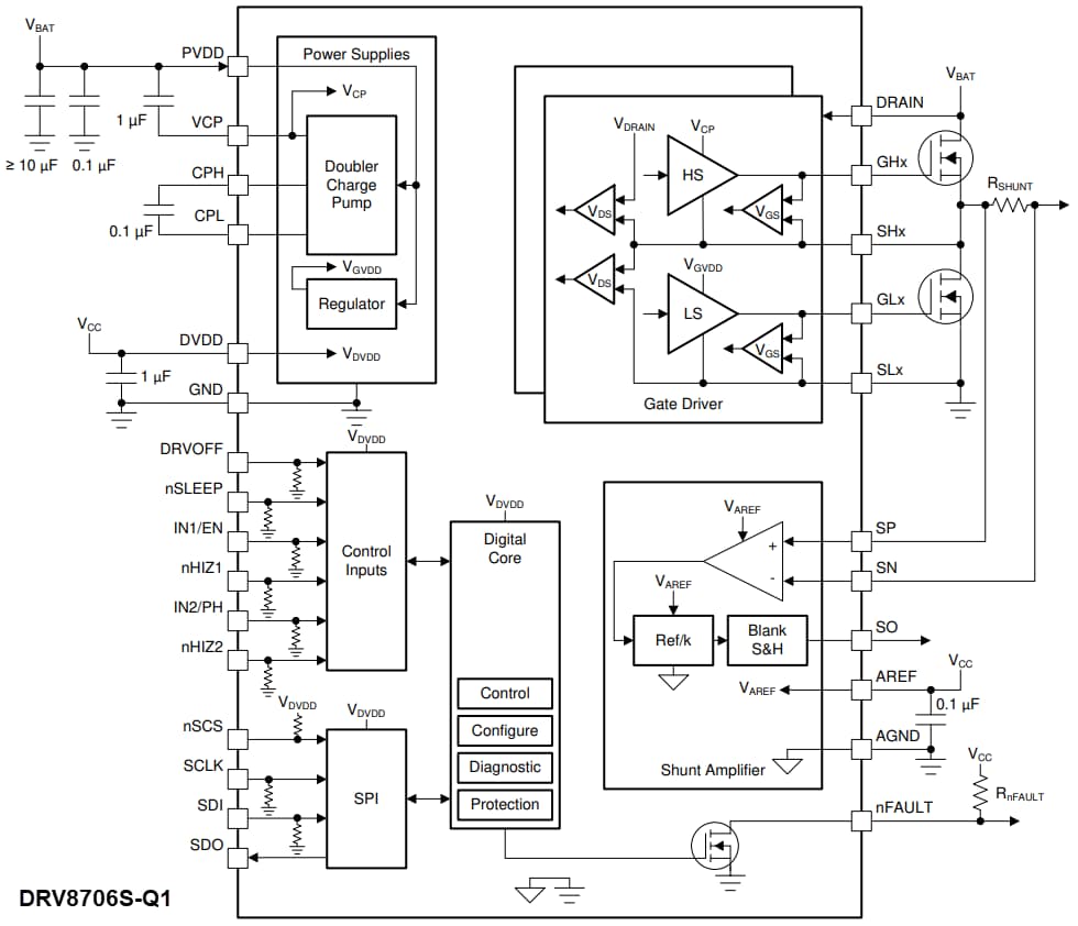 Schéma de principe - Texas Instruments Pilote de grille intelligent à pont en H DRV8706-Q1