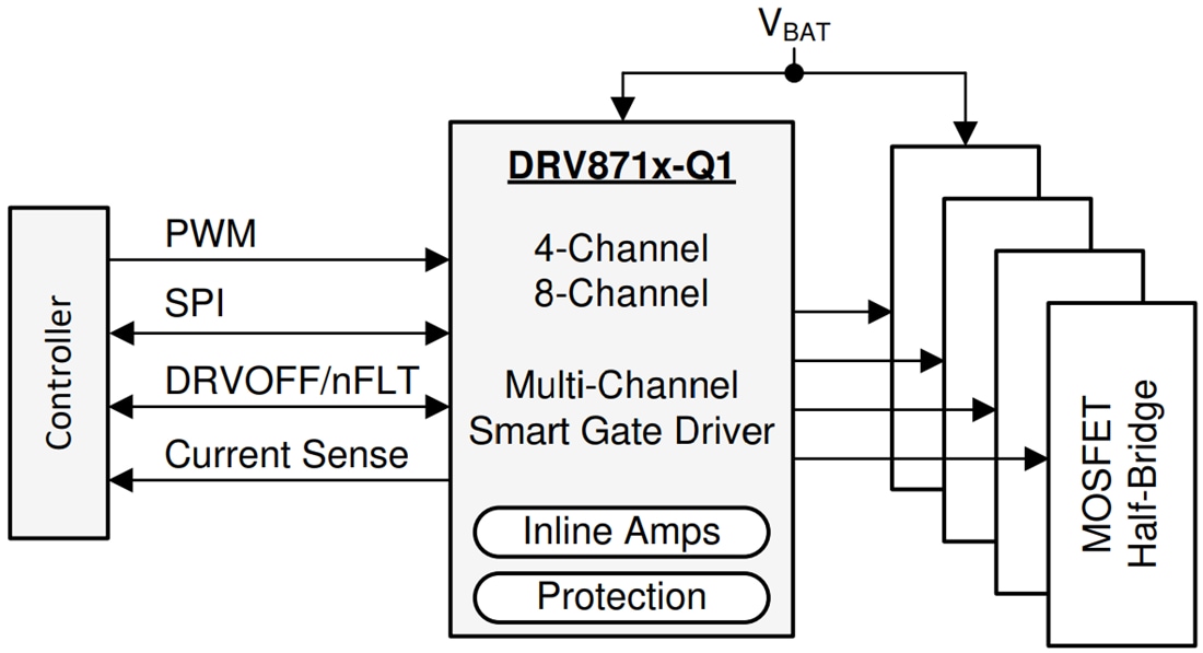 Schéma de principe - Texas Instruments Pilotes de grille intelligents demi-pont DRV871x-Q1