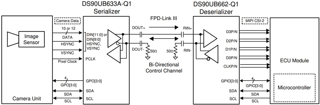 Schéma - Texas Instruments Sérialiseur FPD-Link III DS90UB633A-Q1