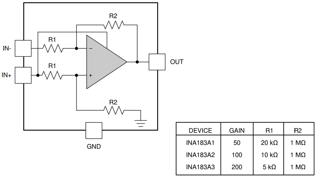 Schéma de principe - Texas Instruments Amplificateur de détection de courant INA183