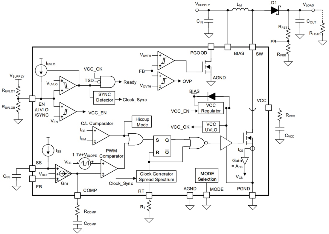Schéma de principe - Texas Instruments Convertisseur SEPIC et Flyback Boost LM5157x/LM5157x-Q1