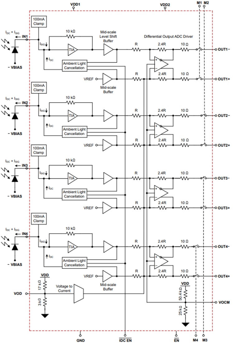 Schéma de principe - Texas Instruments Amplificateur à transimpédance LMH32404/LMH32404-Q1