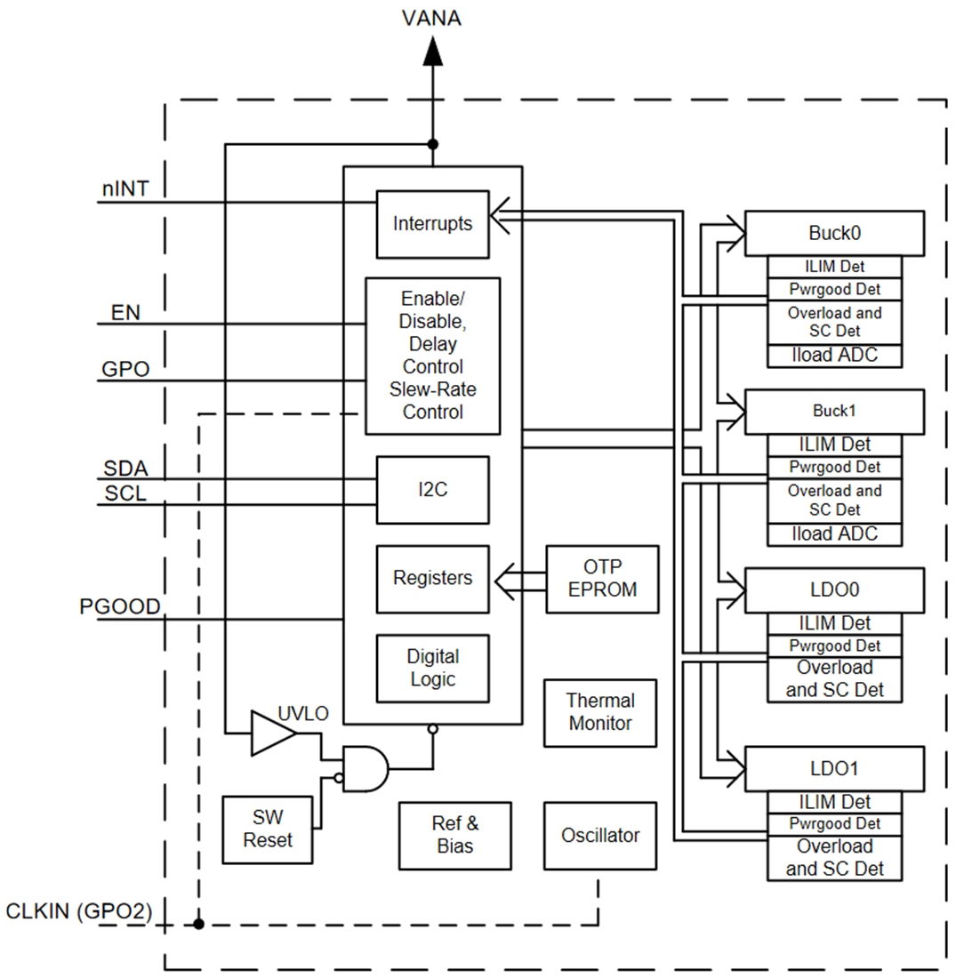 Schéma de principe - Texas Instruments CI de gestion d'alimentation LP8733xx/LP8733xx-Q1