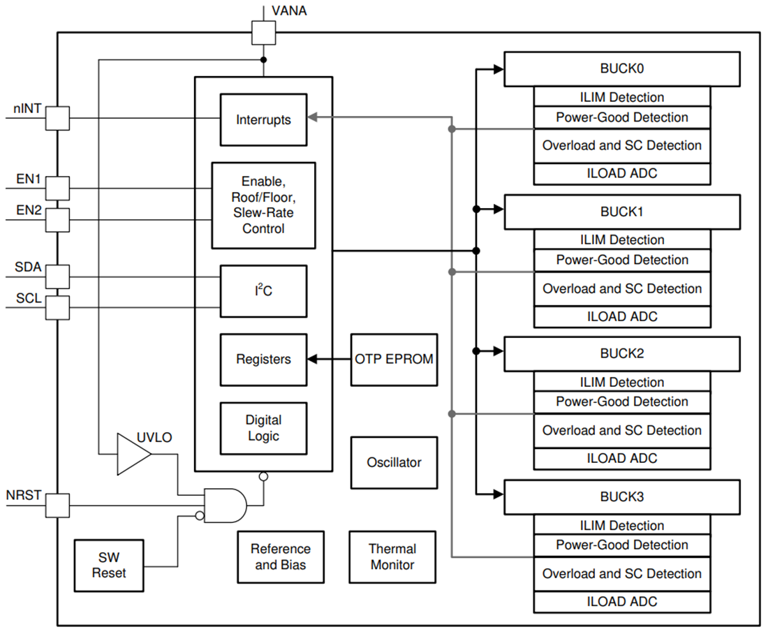 Schéma de principe - Texas Instruments Convertisseur abaisseur CC-CC à quatre sorties 4 A LP8758-EA