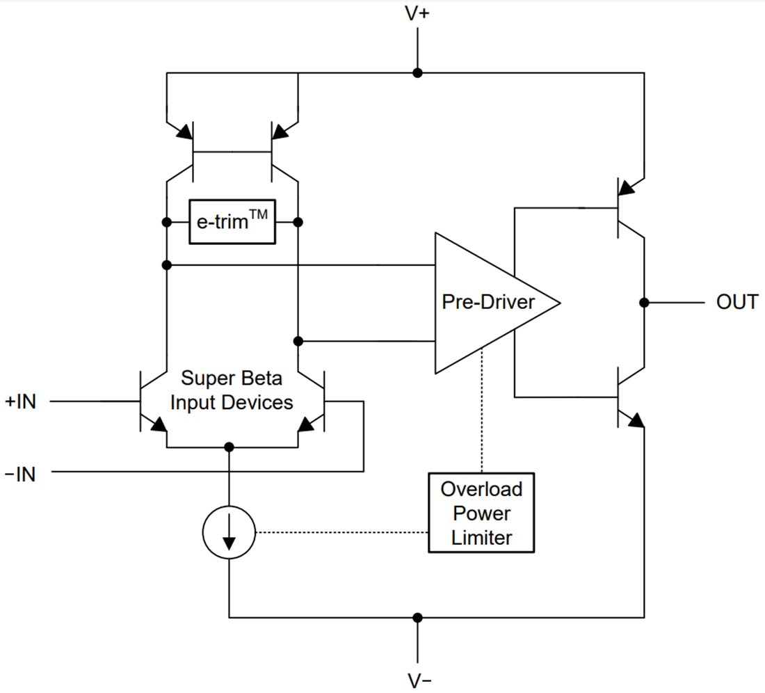 Schéma de principe - Texas Instruments Amplificateur de précision à faible bruit et faible puissance OPAx205