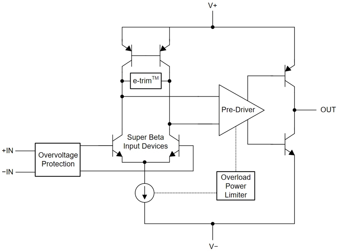 Schéma de principe - Texas Instruments Amplificateur opérationnel de précision OPAx206
