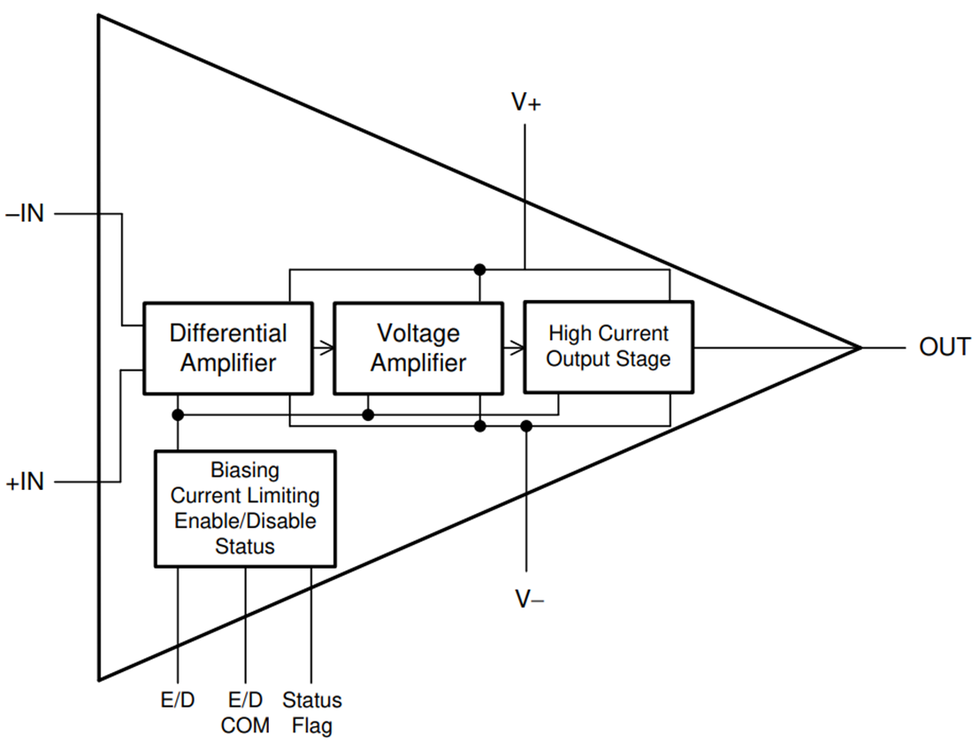 Schéma de principe - Texas Instruments Amplificateur opérationnel Stable à Gain unitaire OPA455