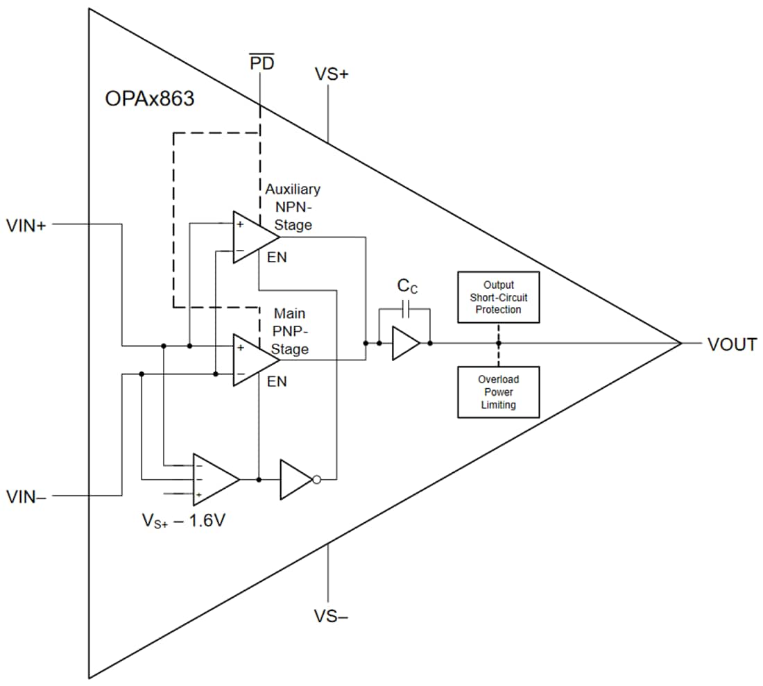Schéma de principe - Texas Instruments OPAx863/OPAx863-Q1 Amplificateurs d'op à faible consommation et à grande vitesse
