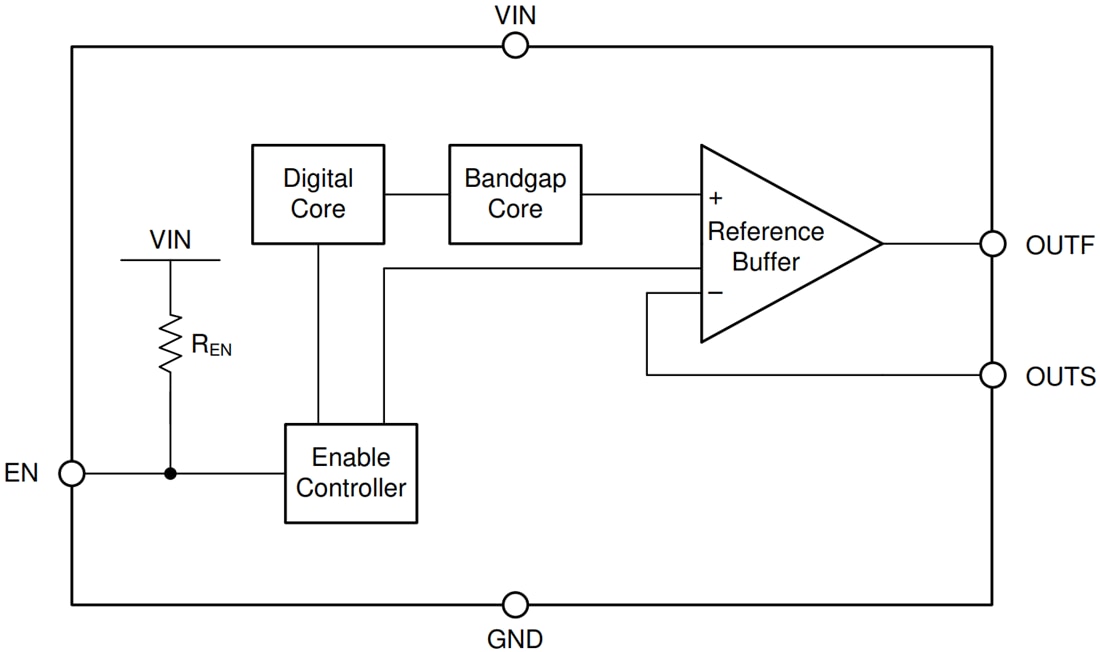 Schéma de principe - Texas Instruments Références de tension de précision REF70