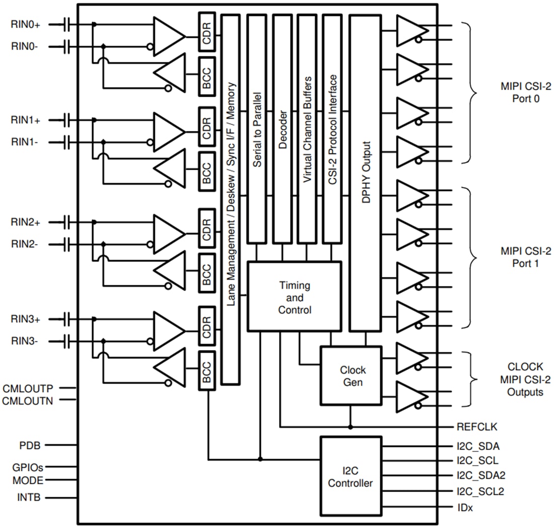 Schéma de principe - Texas Instruments Quadruple concentrateur désérialiseur V3Link 4,16 Gbit / s TDES960