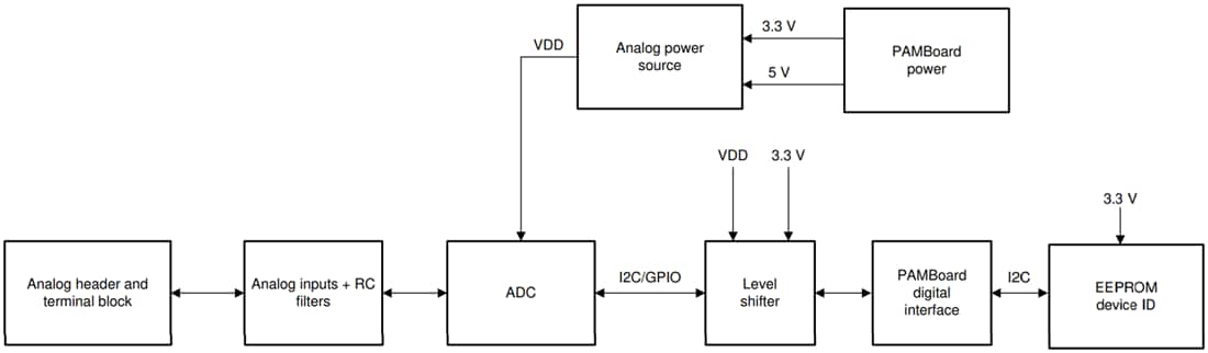 Schéma de principe - Texas Instruments Module d'évaluation (EVM) CAN TLA2024EVM-PDK