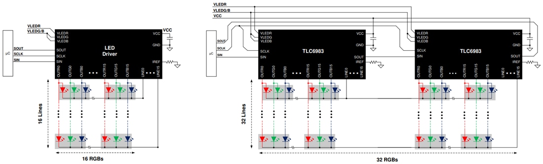 Schéma du circuit d'application - Texas Instruments Pilote d'affichage à LED TLC6983