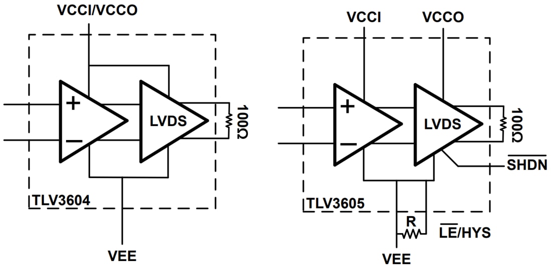 Schéma de principe - Texas Instruments Comparateurs haute vitesse TLV3604/TLV3605/TLV3607