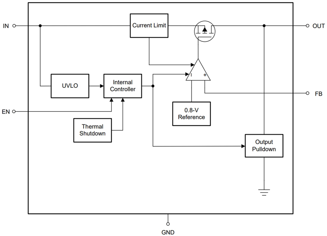 Schéma de principe - Texas Instruments Régulateurs linéaires à faible chute de tension 500 mA TLV766-Q1