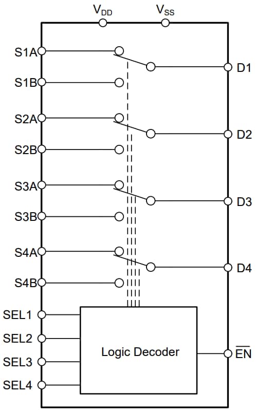 Schéma de principe - Texas Instruments Commutateur de précision à 4 canaux 2:1 TMUX6234