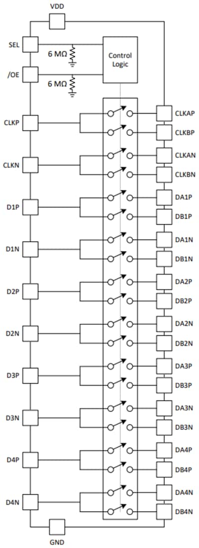 Texas Instruments Commutateur MIPI à 10 canaux TMUX646