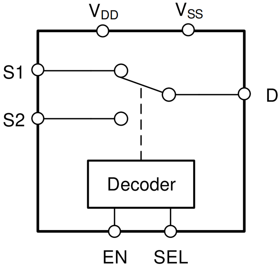 Schéma de principe - Texas Instruments COMMUTATEURS DE PRÉCISION 2:1 (SPDT) TMUX7219/TMUX7219-Q1