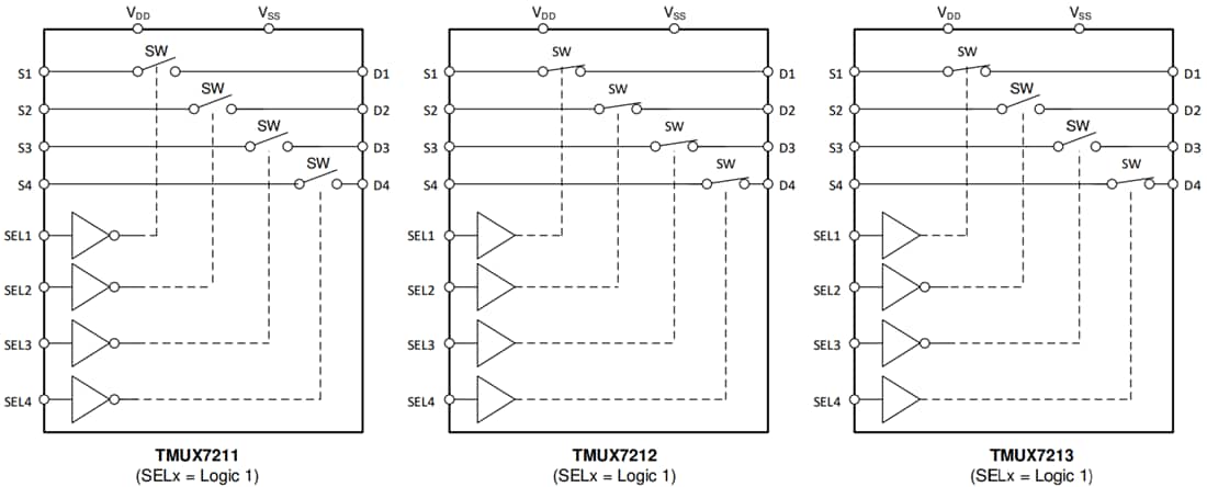 Schéma de principe - Texas Instruments Commutateurs CMOS TMUX721x
