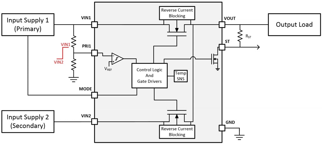 Schéma de principe - Texas Instruments Multiplexeur de puissance prioritaire TPS2116