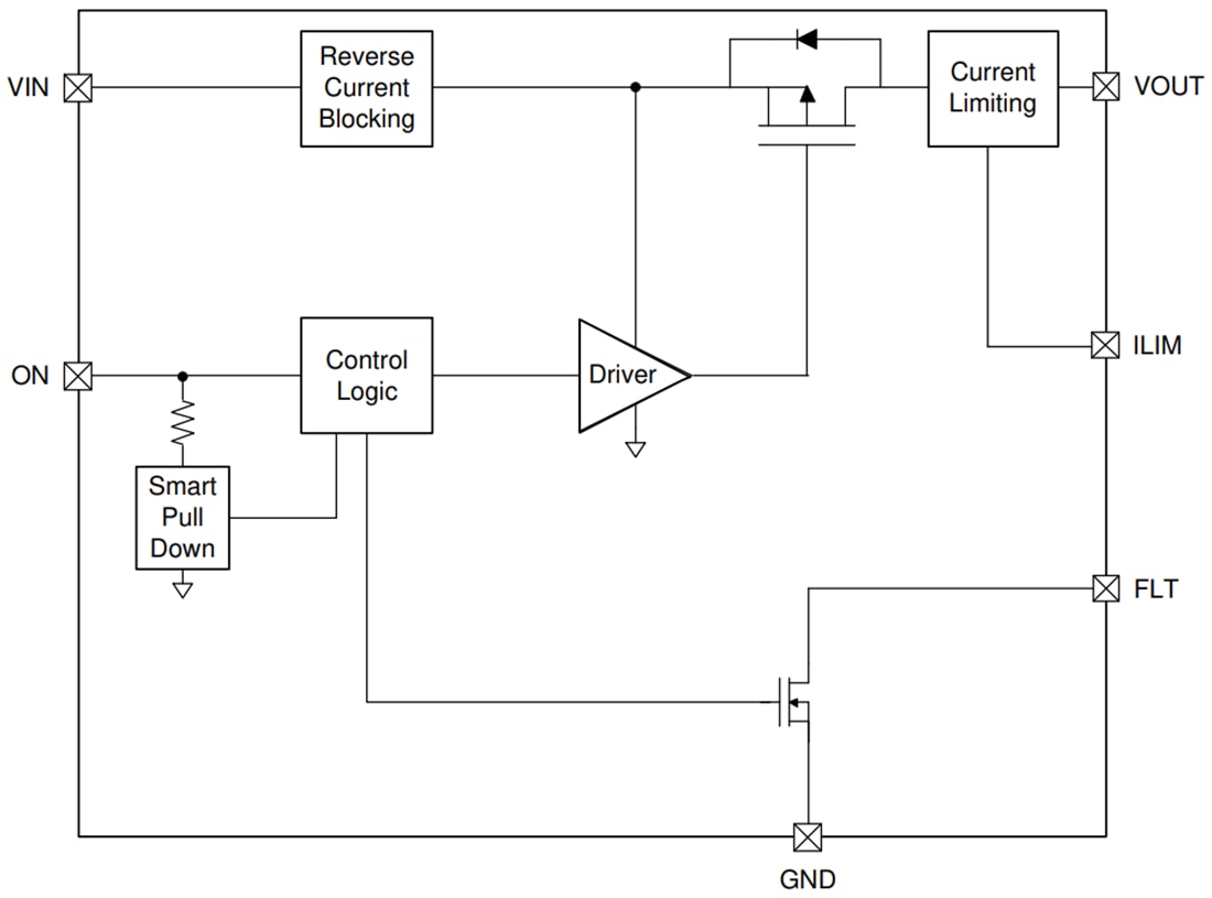 Schéma de principe - Texas Instruments Commutateurs de charge 5,5 V 2 A TPS22950x/TPS22950x-Q1