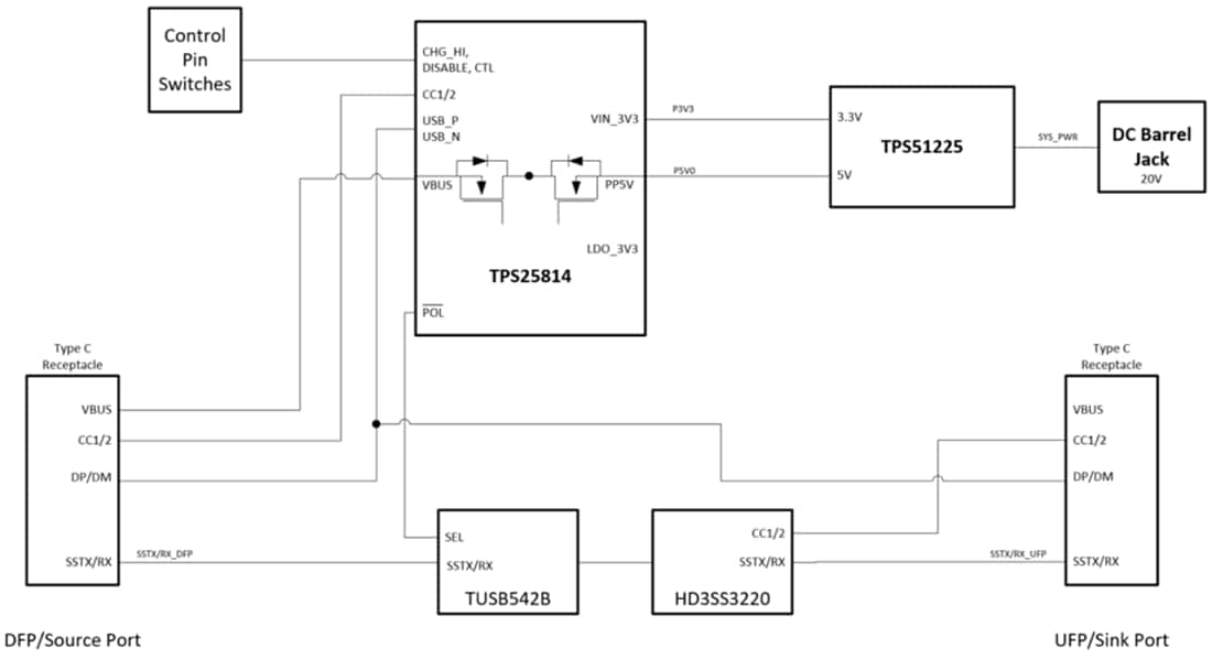 Schéma de principe - Texas Instruments Module d'évaluation (EVM) de contrôleur TPS25814EVM