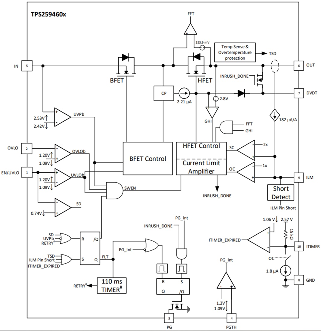 Schéma de principe - Texas Instruments eFuse de 2,7 V à 23 V 5,5 A TPS25946xx