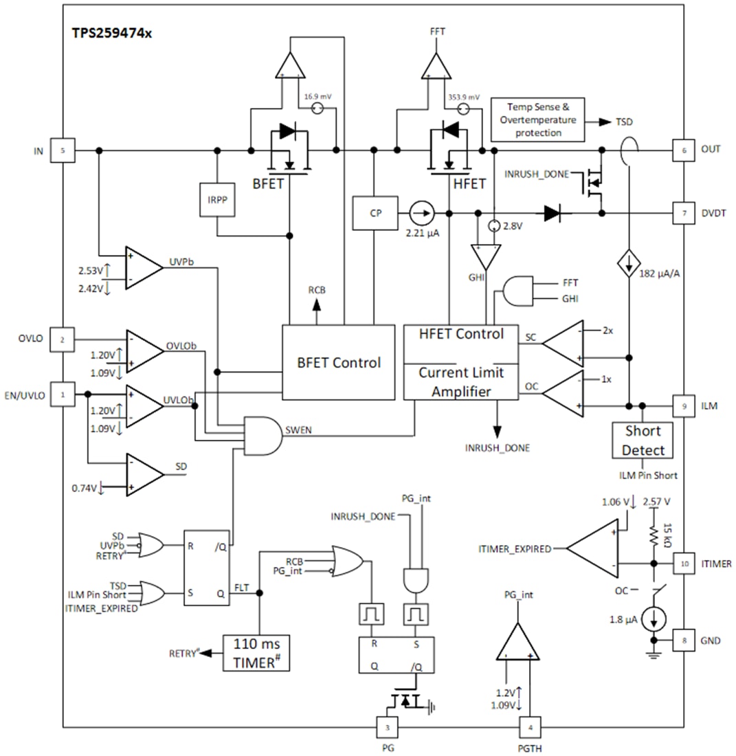 Schéma de principe - Texas Instruments eFuses 5,5 A TPS25947