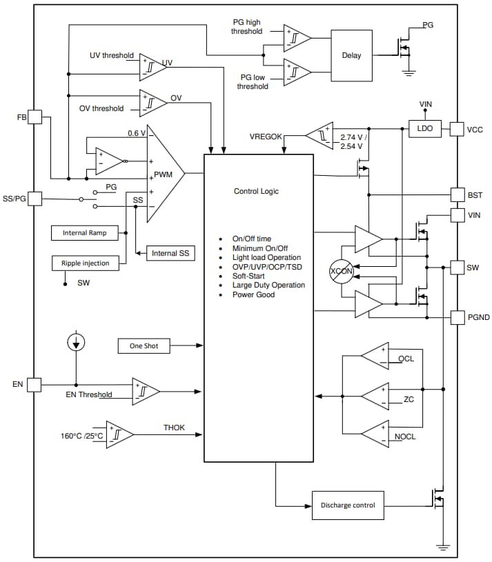 Schéma de principe - Texas Instruments Régulateurs abaisseurs de tension TPS566231/TPS566238