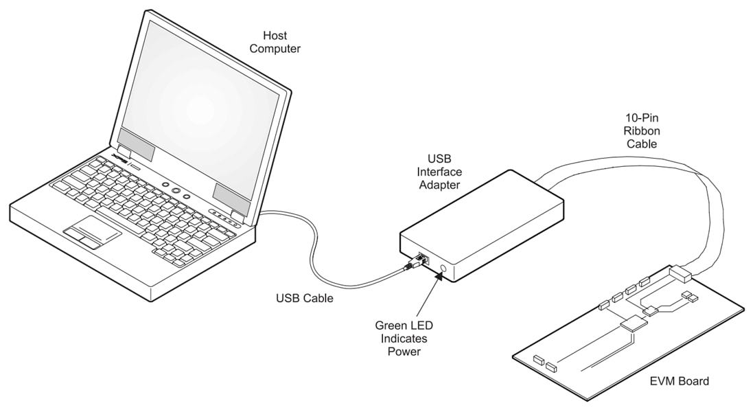 Graphique - Texas Instruments Module d'évaluation de convertisseur TPS628690EVM-135