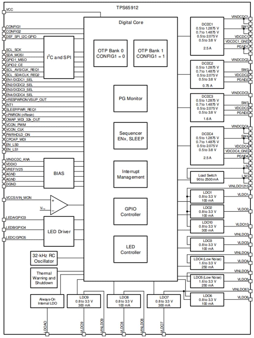 Schéma de principe - Texas Instruments PMU TPS659128x pour alimentation de processeur