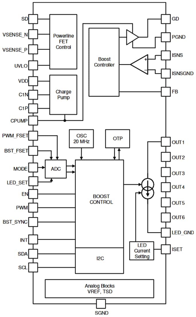 Schéma de principe - Texas Instruments Pilote LED Boost/SEPIC TPS92391
