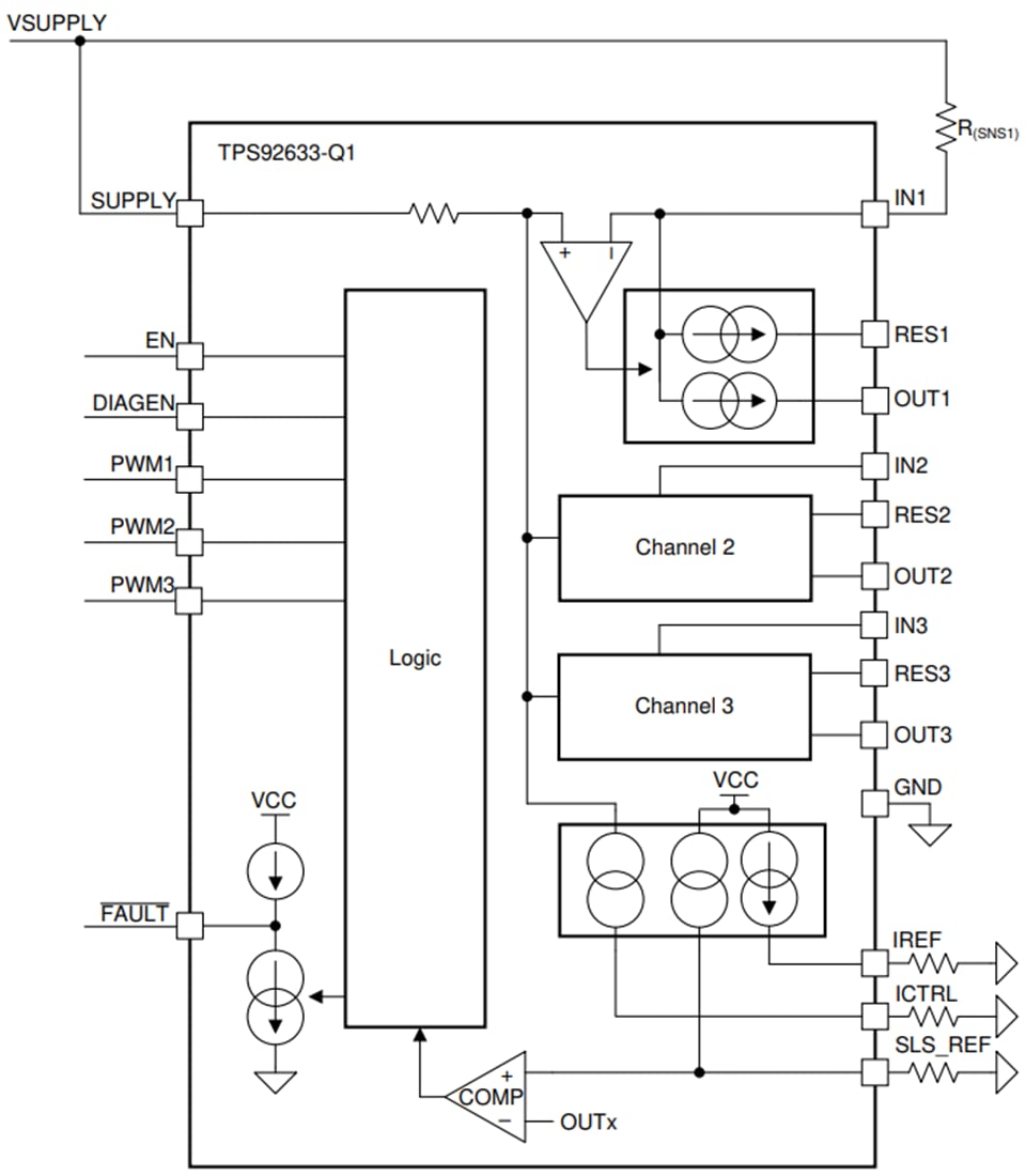 Schéma de principe - Texas Instruments Pilotes LED côté haut 3 canaux TPS92633/TPS92633-Q1
