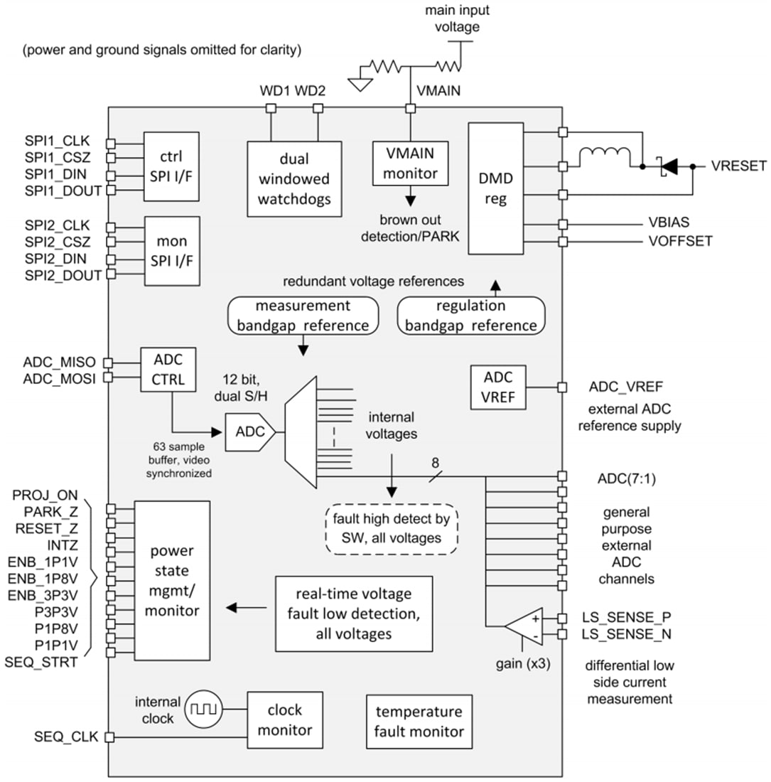 Schéma de principe - Texas Instruments Contrôleur de gestion de système TPS99001-Q1