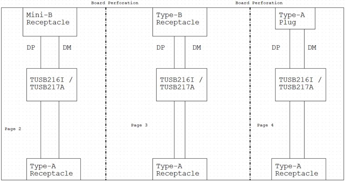Schéma de principe - Texas Instruments Module d'évaluation (EVM) TUSB217AEVM-BC