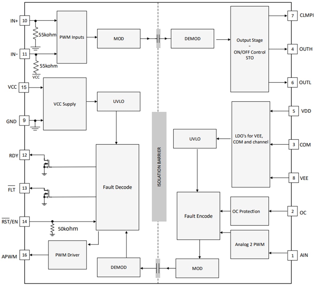 Schéma de principe - Texas Instruments Pilote de grille isolé UCC21710