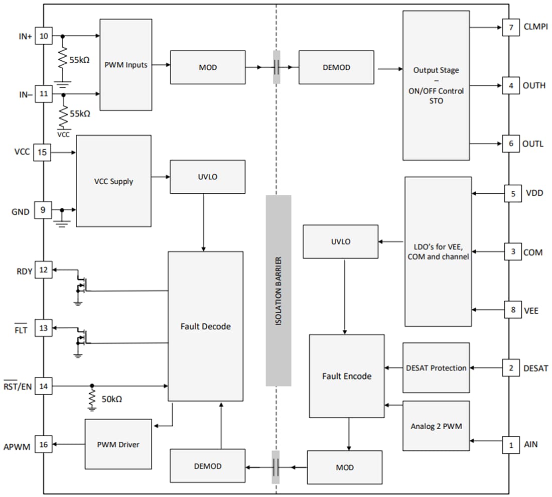 Schéma de principe - Texas Instruments Pilote de grille isolé monocanal UCC21759-Q1