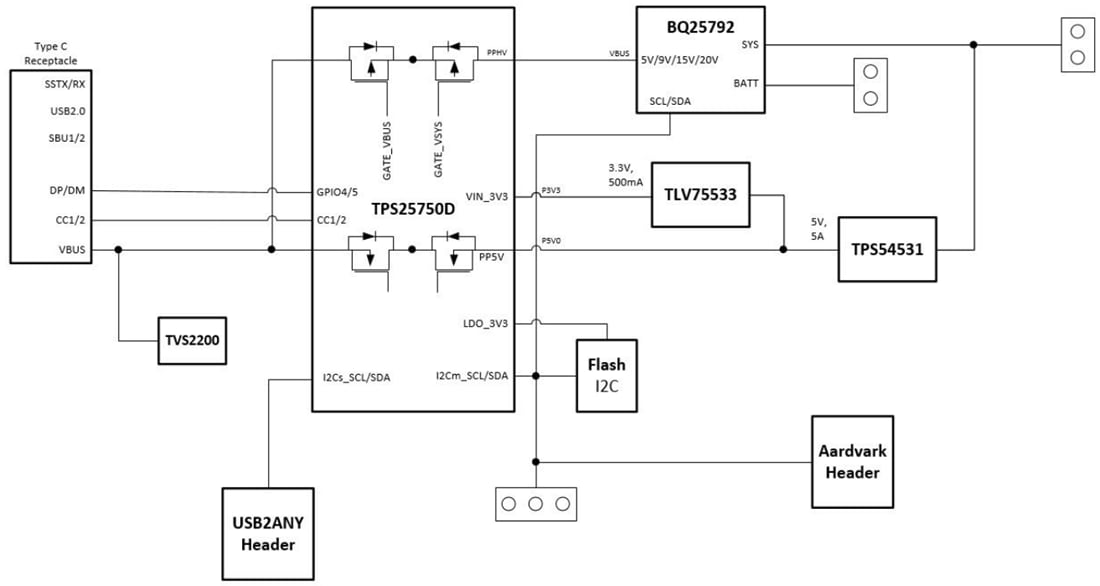 Schéma de principe - Texas Instruments Module d'évaluation de charge et PD USB-PD - CHG - EVM-01