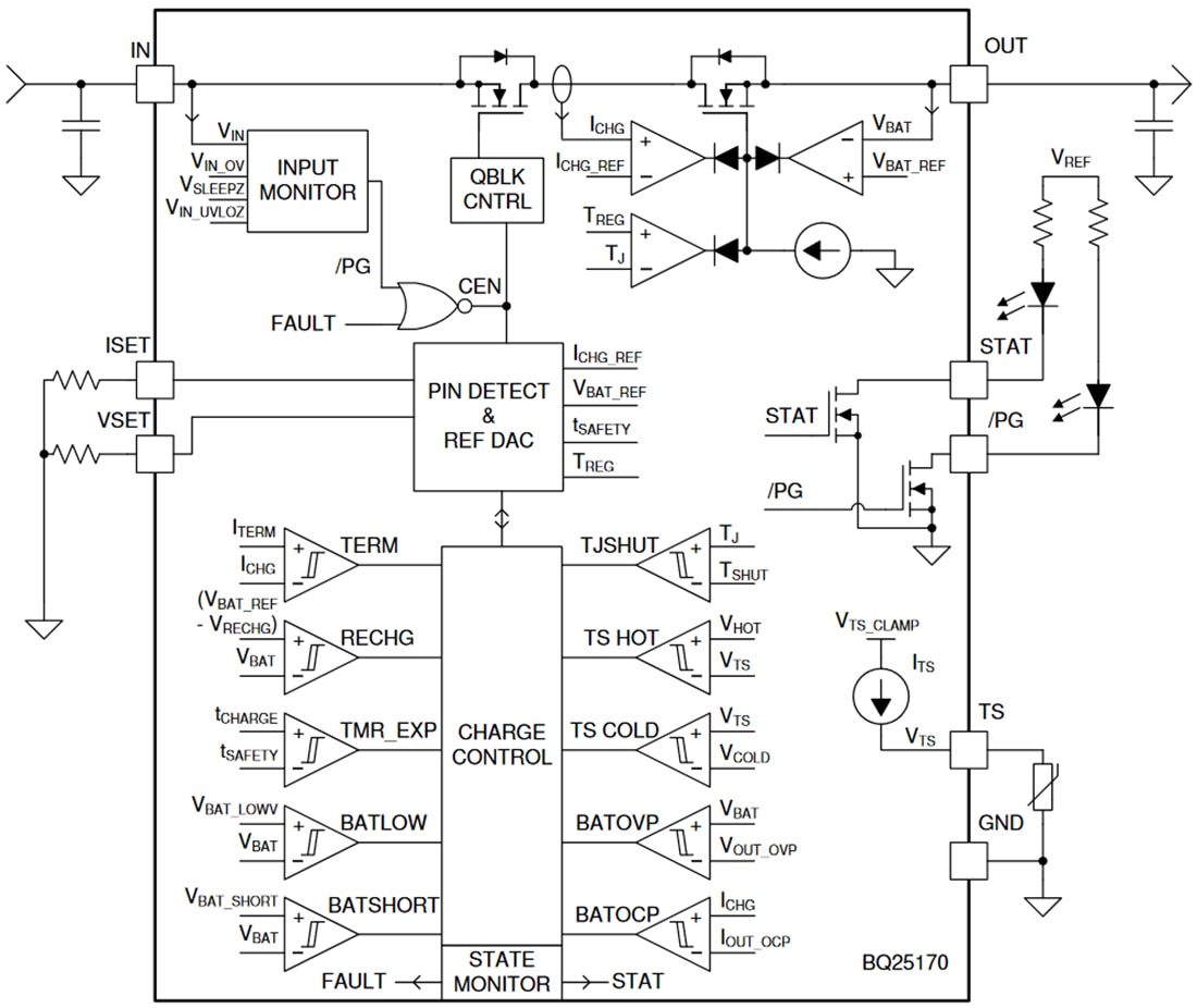 Schéma de principe - Texas Instruments Chargeur de batterie linéaire bq25170