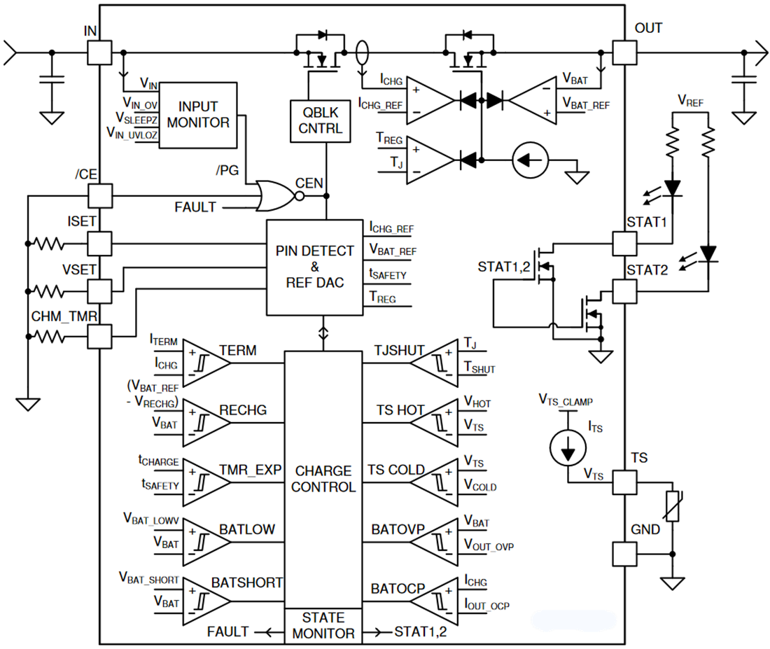 Schéma de principe - Texas Instruments Chargeur de batterie linéaire bq25171-Q1