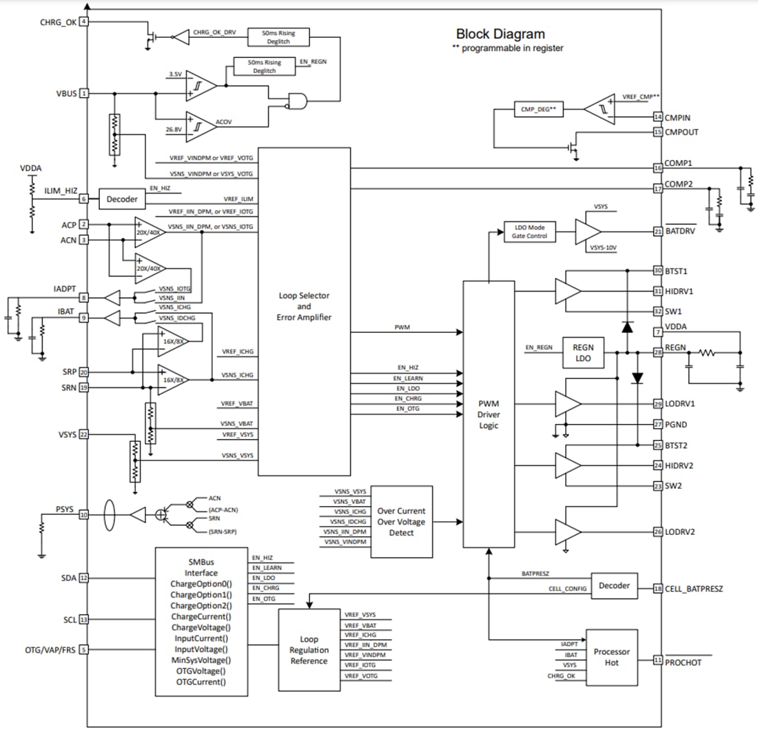 Schéma de principe - Texas Instruments Contrôleur de charge de batterie Buck-Boost SMBus bq25720